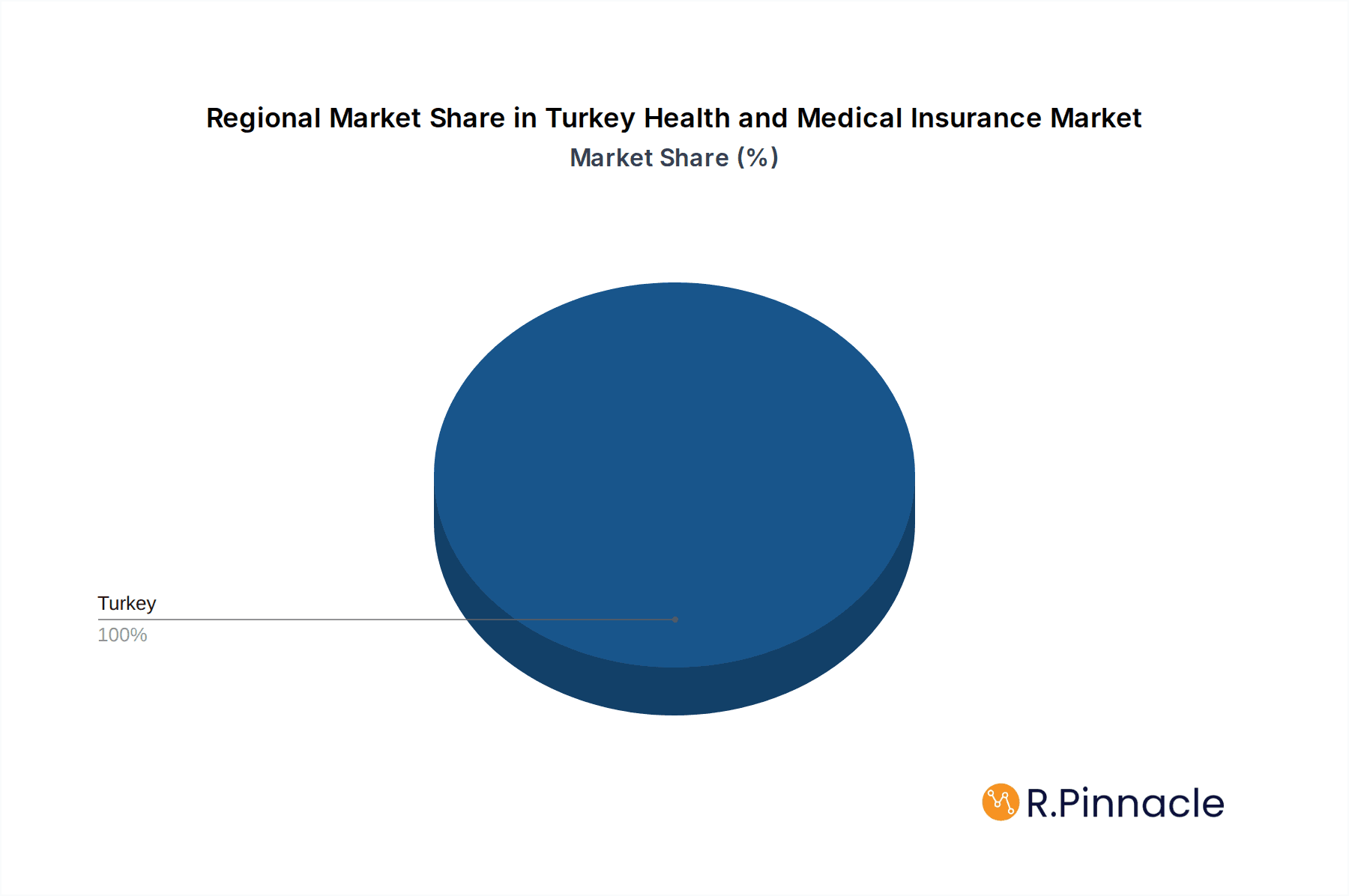 Turkey Health and Medical Insurance Market Market Share by Region - Global Geographic Distribution