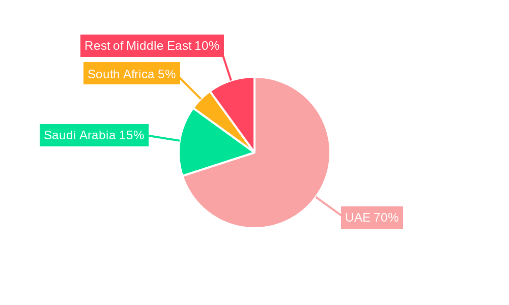 United Arab Emirates Motor Insurance Market Market Share by Region - Global Geographic Distribution