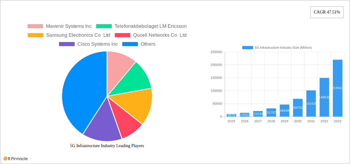 5G Infrastructure Industry Research Report - Market Overview and Key Insights