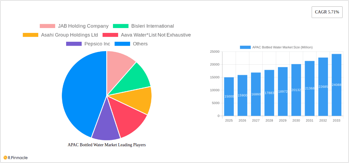 APAC Bottled Water Market Research Report - Market Overview and Key Insights
