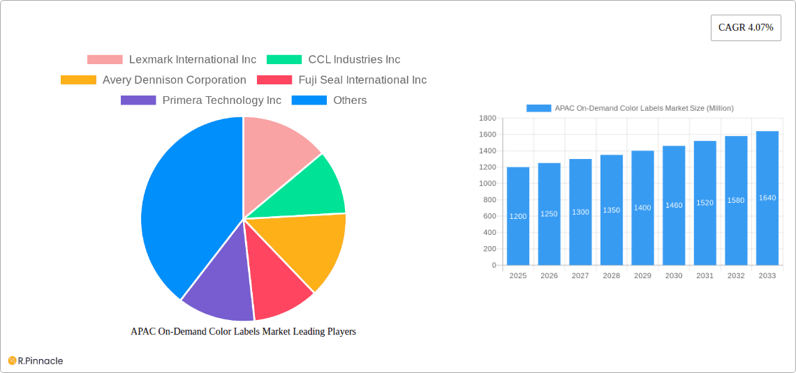 APAC On-Demand Color Labels Market Research Report - Market Overview and Key Insights