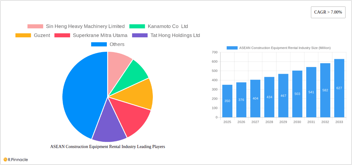 ASEAN Construction Equipment Rental Industry Research Report - Market Overview and Key Insights
