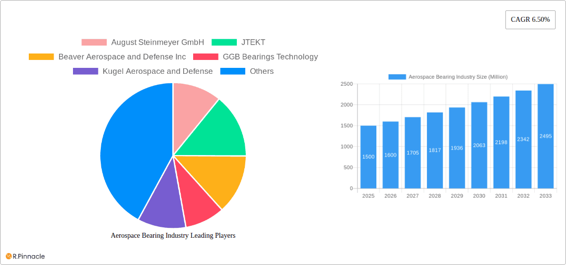 Aerospace Bearing Industry Research Report - Market Overview and Key Insights