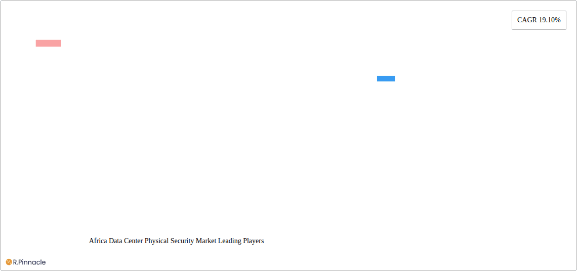 Africa Data Center Physical Security Market Research Report - Market Overview and Key Insights