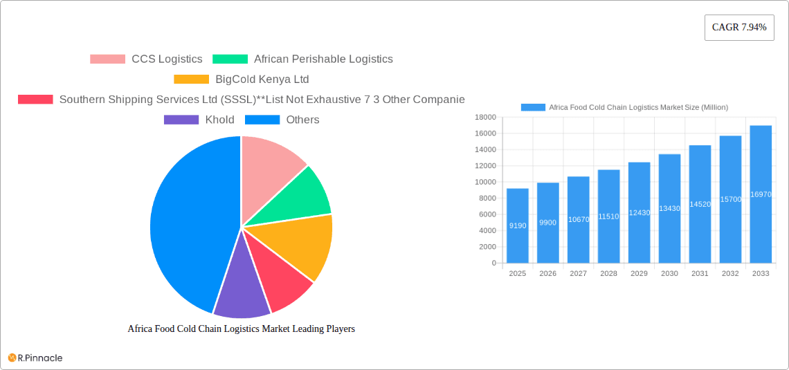 Africa Food Cold Chain Logistics Market Research Report - Market Overview and Key Insights