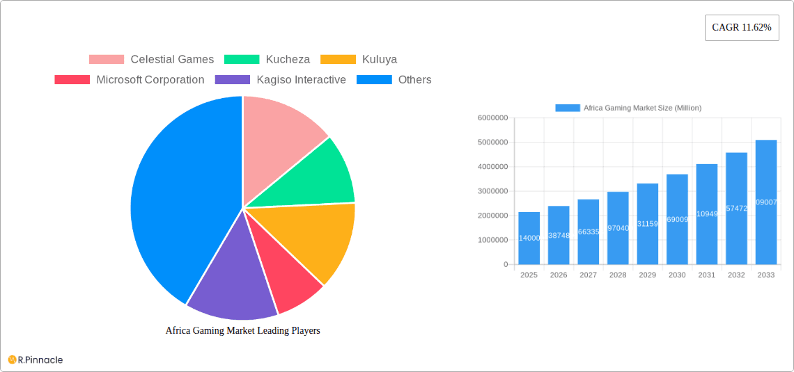 Africa Gaming Market Research Report - Market Overview and Key Insights