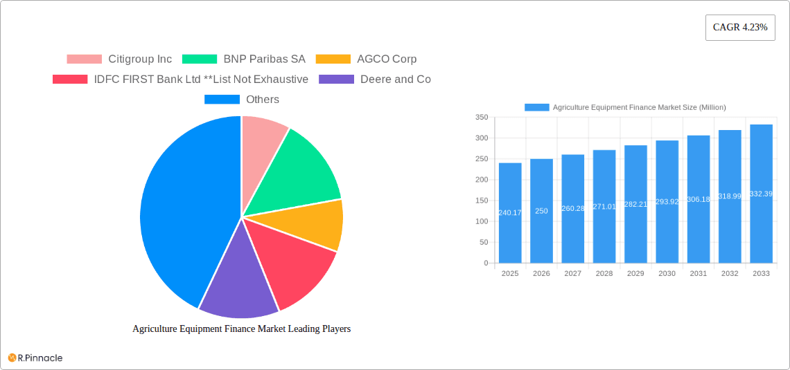 Agriculture Equipment Finance Market Research Report - Market Overview and Key Insights