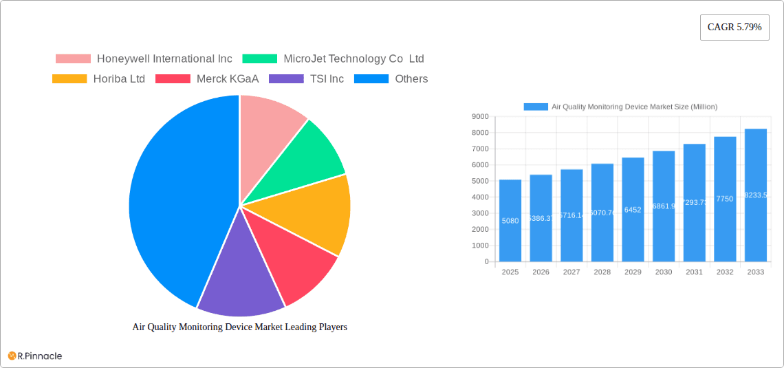 Air Quality Monitoring Device Market Research Report - Market Overview and Key Insights