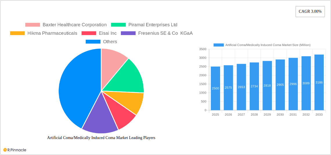 Artificial Coma/Medically Induced Coma Market Research Report - Market Overview and Key Insights