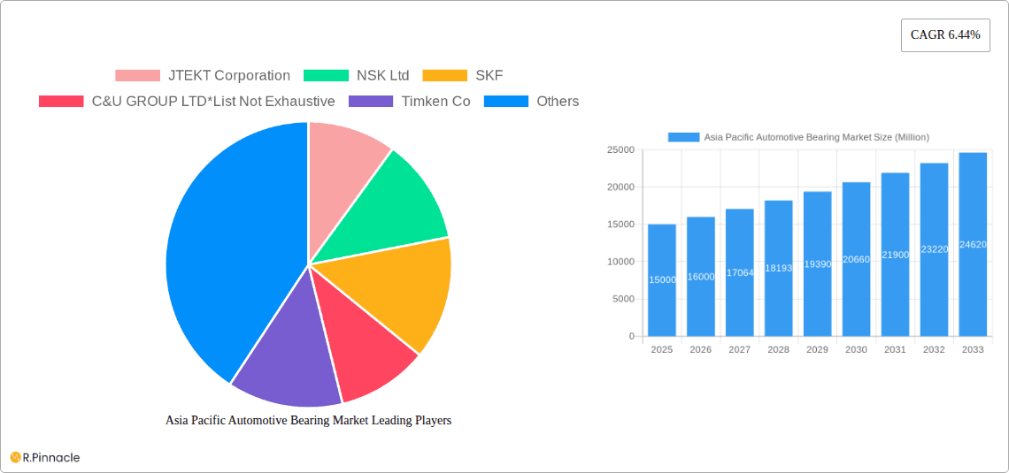 Asia Pacific Automotive Bearing Market Research Report - Market Overview and Key Insights