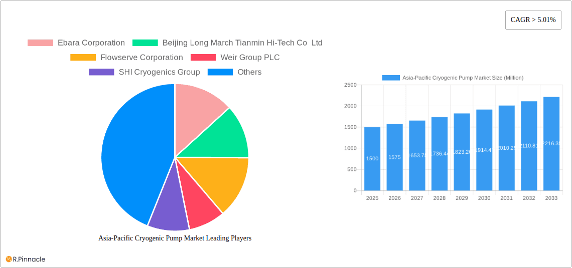 Asia-Pacific Cryogenic Pump Market Research Report - Market Overview and Key Insights