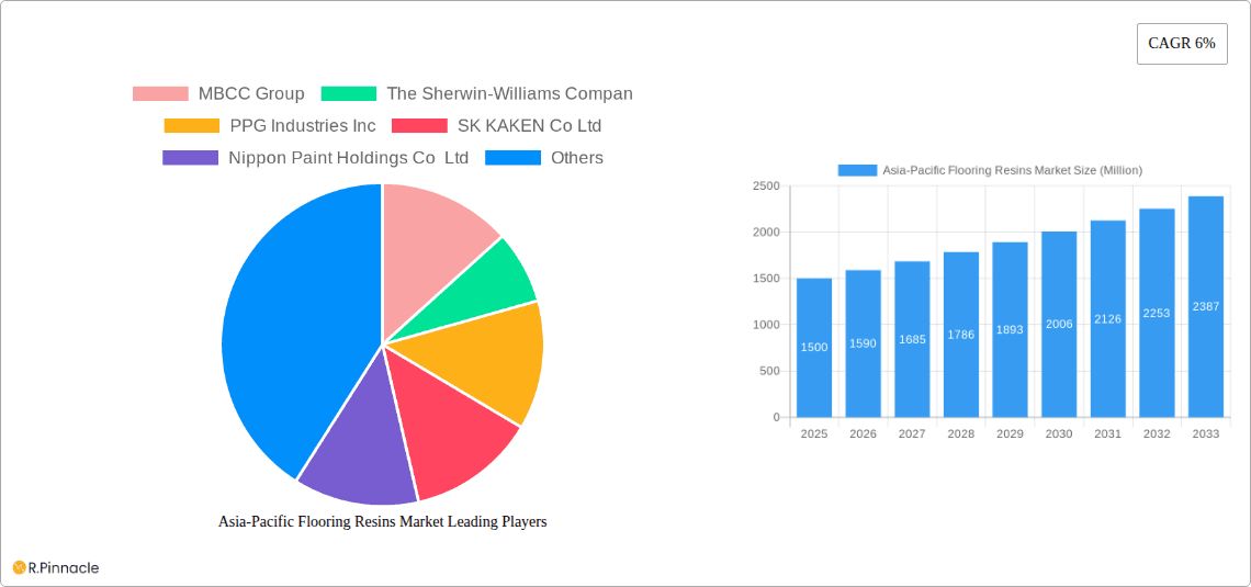 Asia-Pacific Flooring Resins Market Research Report - Market Overview and Key Insights