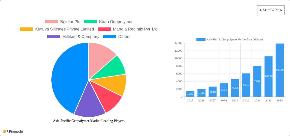 Asia-Pacific Geopolymer Market Research Report - Market Overview and Key Insights