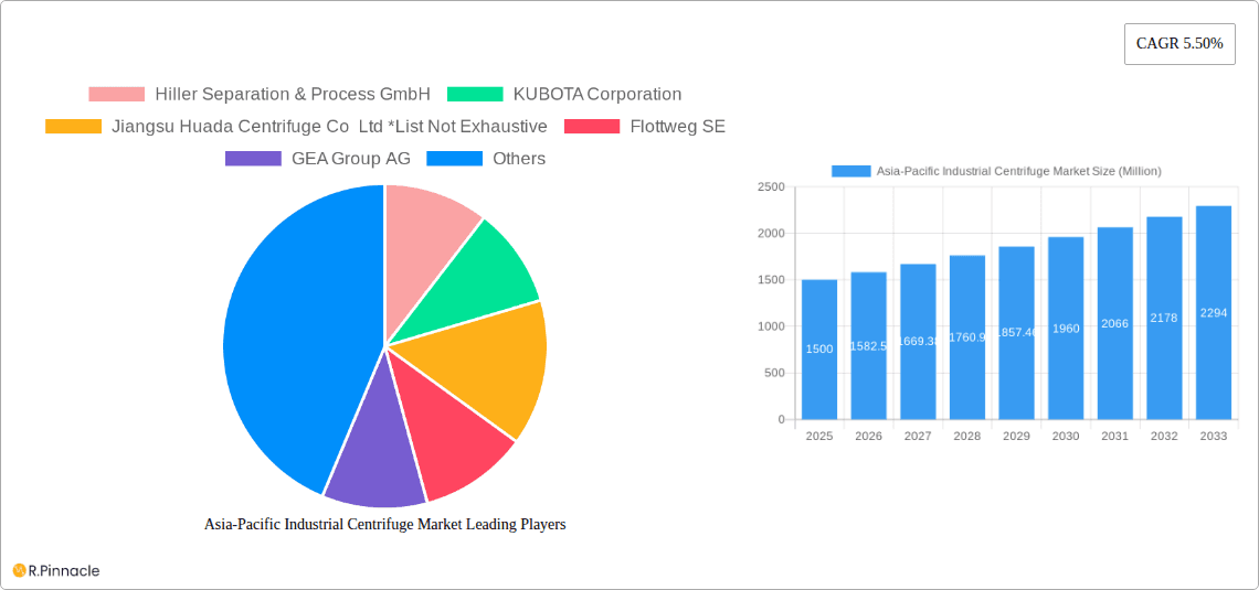 Asia-Pacific Industrial Centrifuge Market Research Report - Market Overview and Key Insights