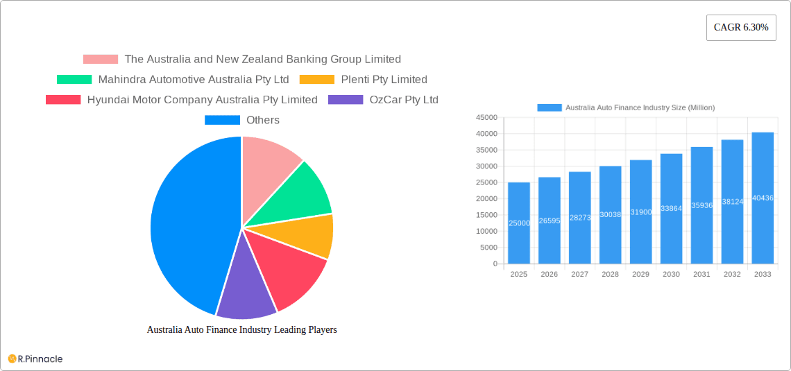 Australia Auto Finance Industry Research Report - Market Overview and Key Insights