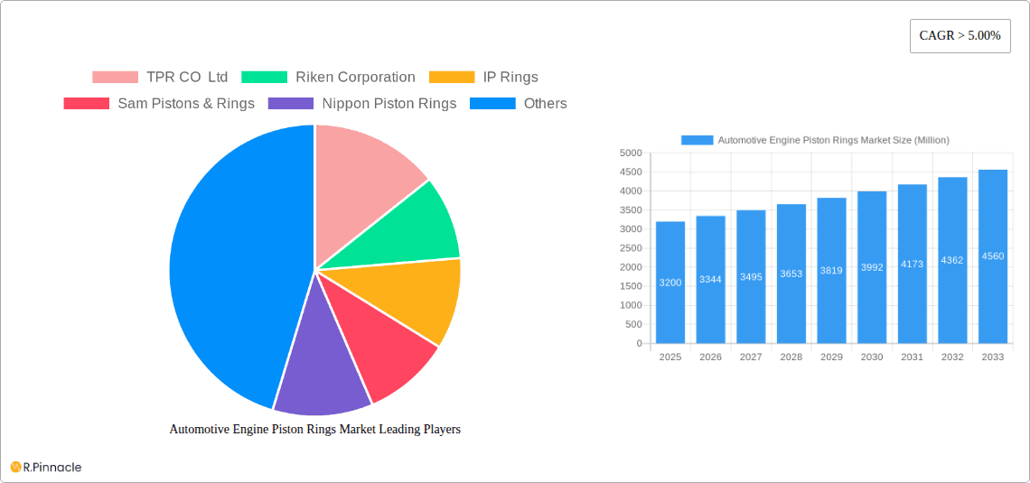 Automotive Engine Piston Rings Market Research Report - Market Overview and Key Insights