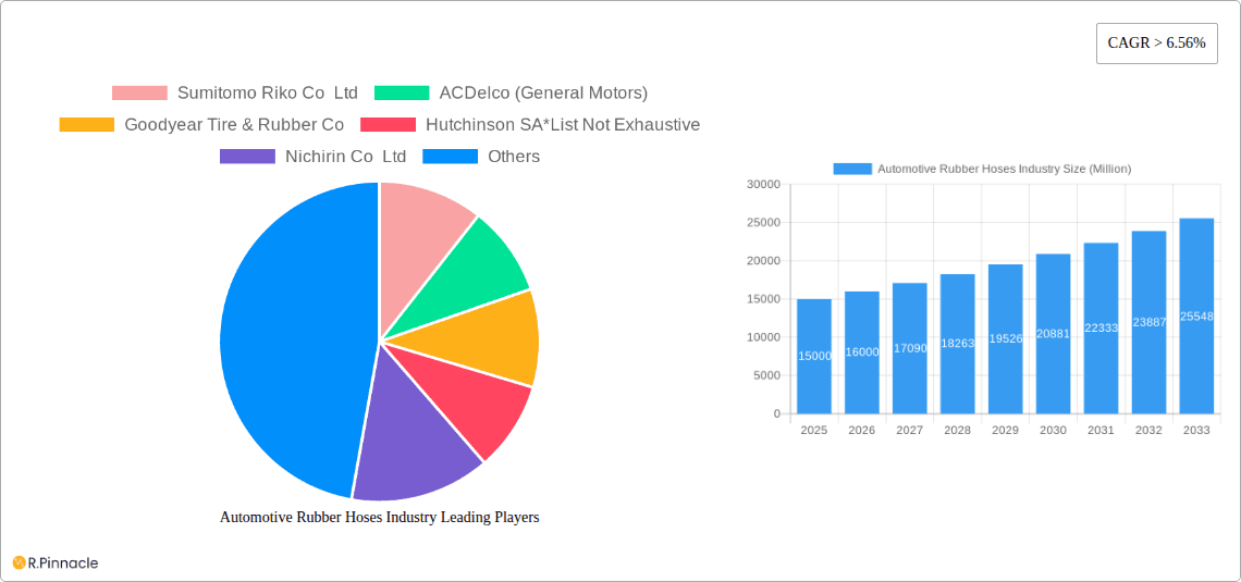 Automotive Rubber Hoses Industry Research Report - Market Overview and Key Insights