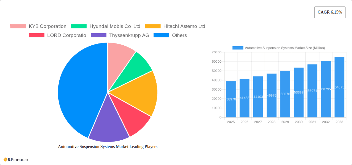 Automotive Suspension Systems Market Research Report - Market Overview and Key Insights