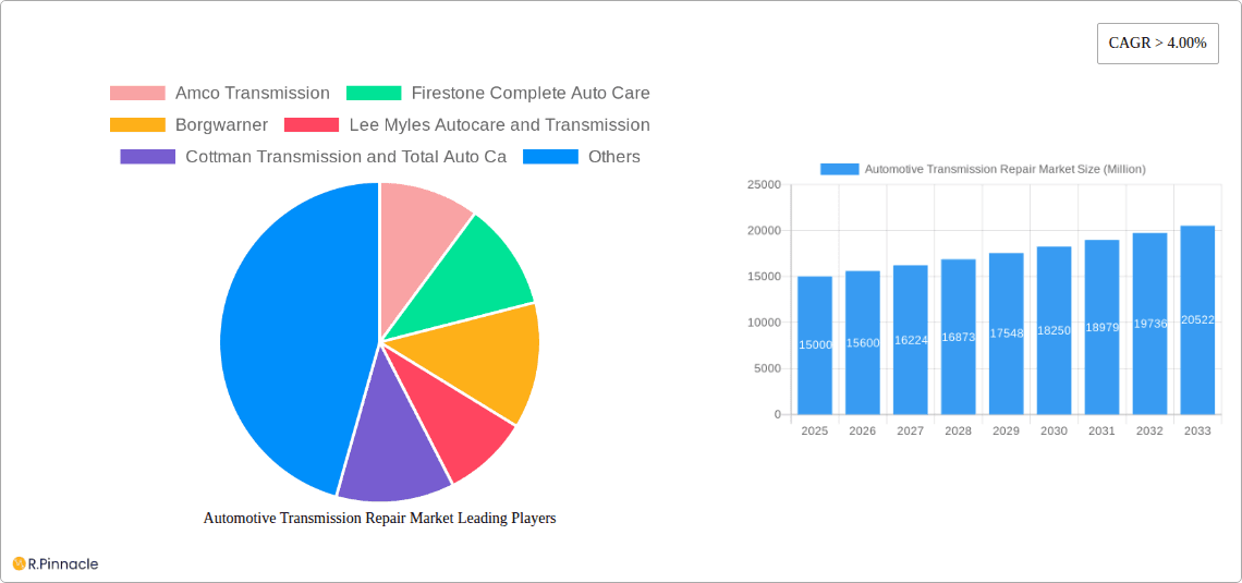 Automotive Transmission Repair Market Research Report - Market Overview and Key Insights