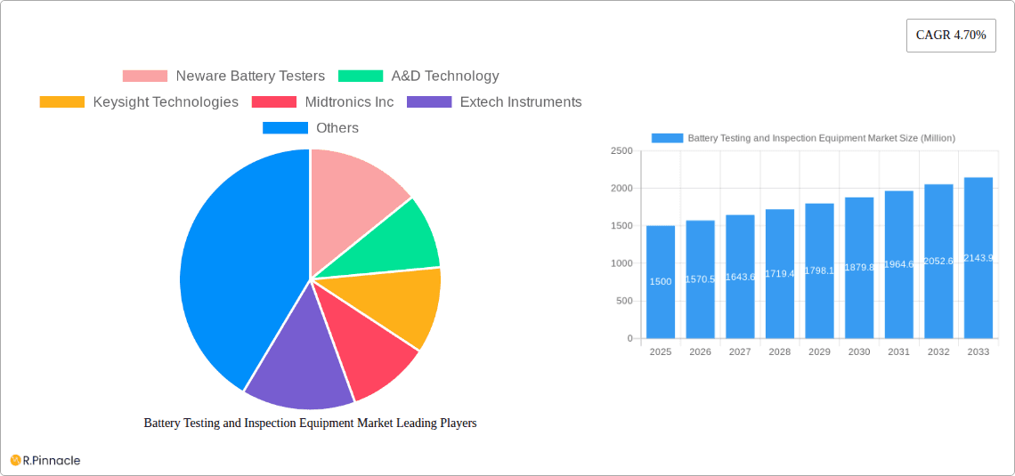 Battery Testing and Inspection Equipment Market Research Report - Market Overview and Key Insights