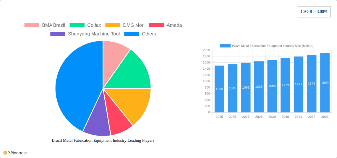 Brazil Metal Fabrication Equipment Industry Research Report - Market Overview and Key Insights