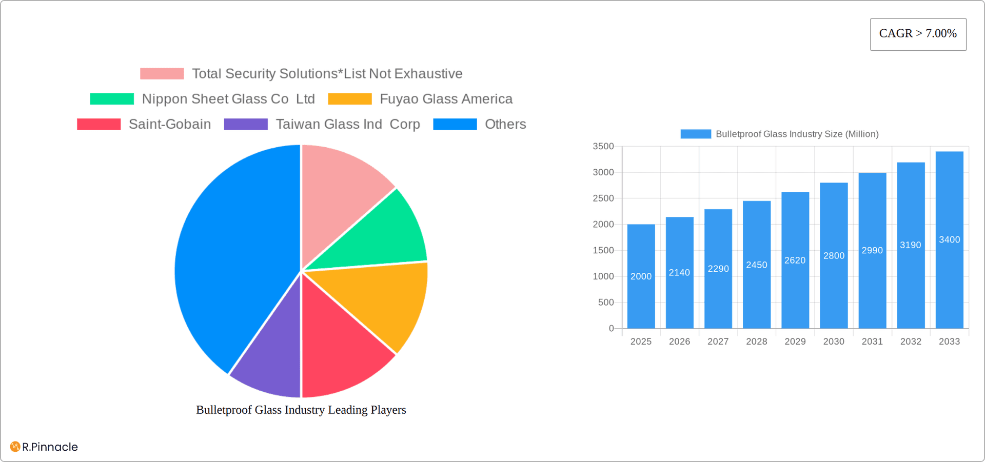 Bulletproof Glass Industry Research Report - Market Overview and Key Insights