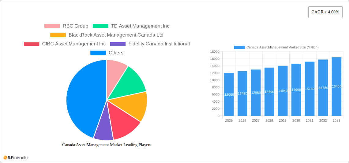 Canada Asset Management Market Research Report - Market Overview and Key Insights