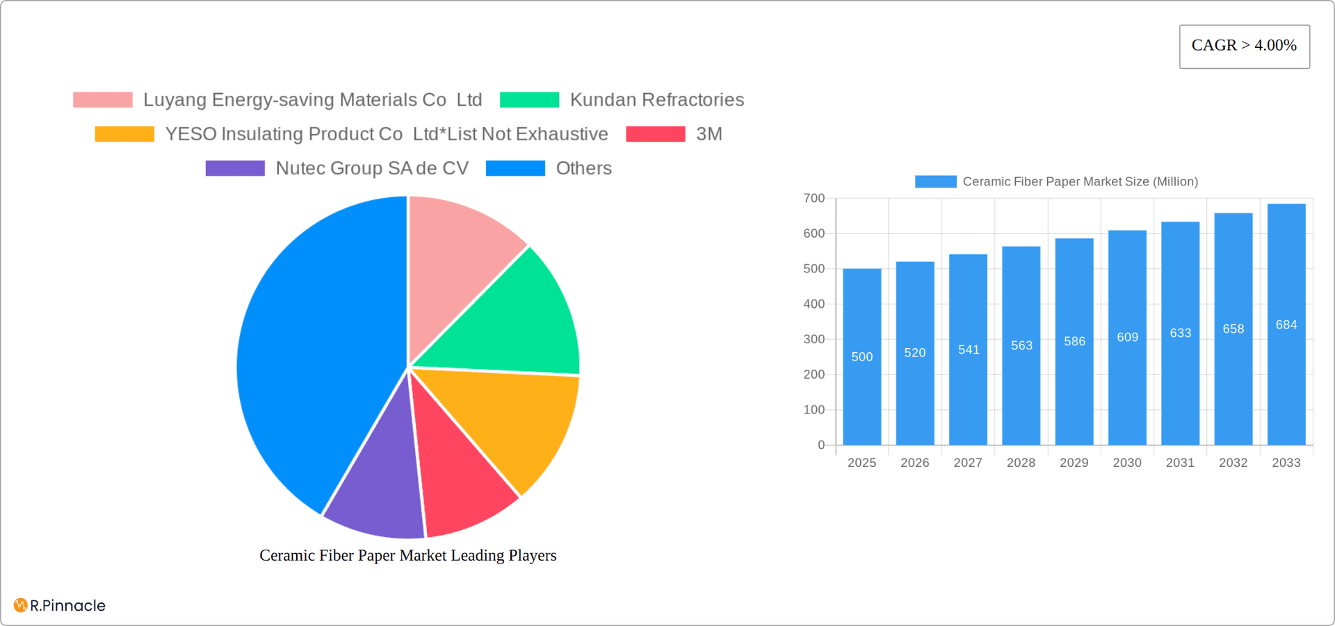 Ceramic Fiber Paper Market Research Report - Market Overview and Key Insights