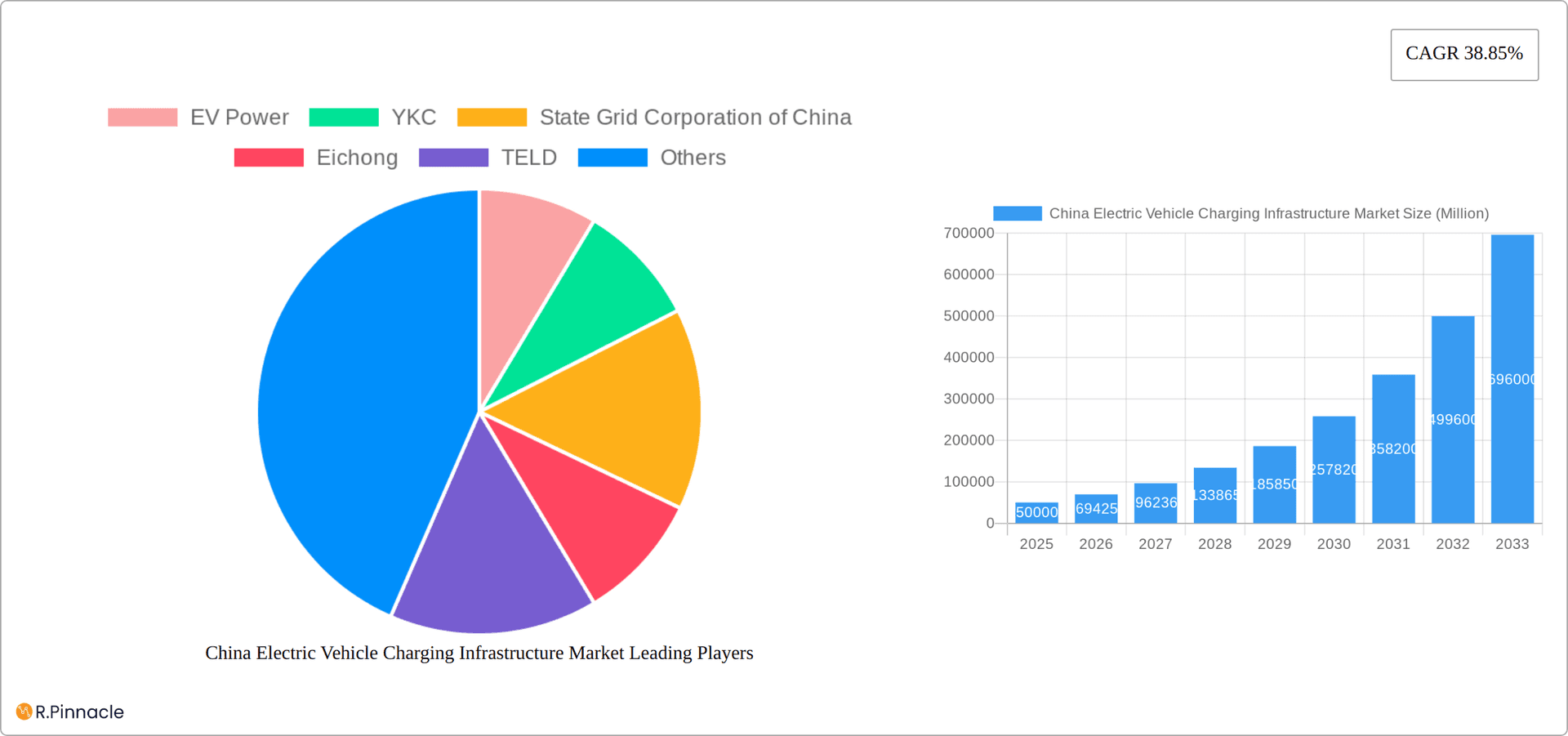 China Electric Vehicle Charging Infrastructure Market Research Report - Market Overview and Key Insights