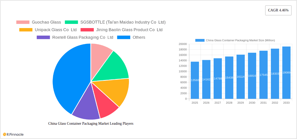 China Glass Container Packaging Market Research Report - Market Overview and Key Insights