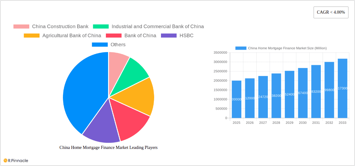 China Home Mortgage Finance Market Research Report - Market Overview and Key Insights