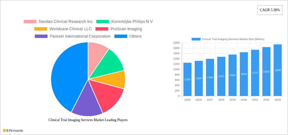 Clinical Trial Imaging Services Market Research Report - Market Overview and Key Insights