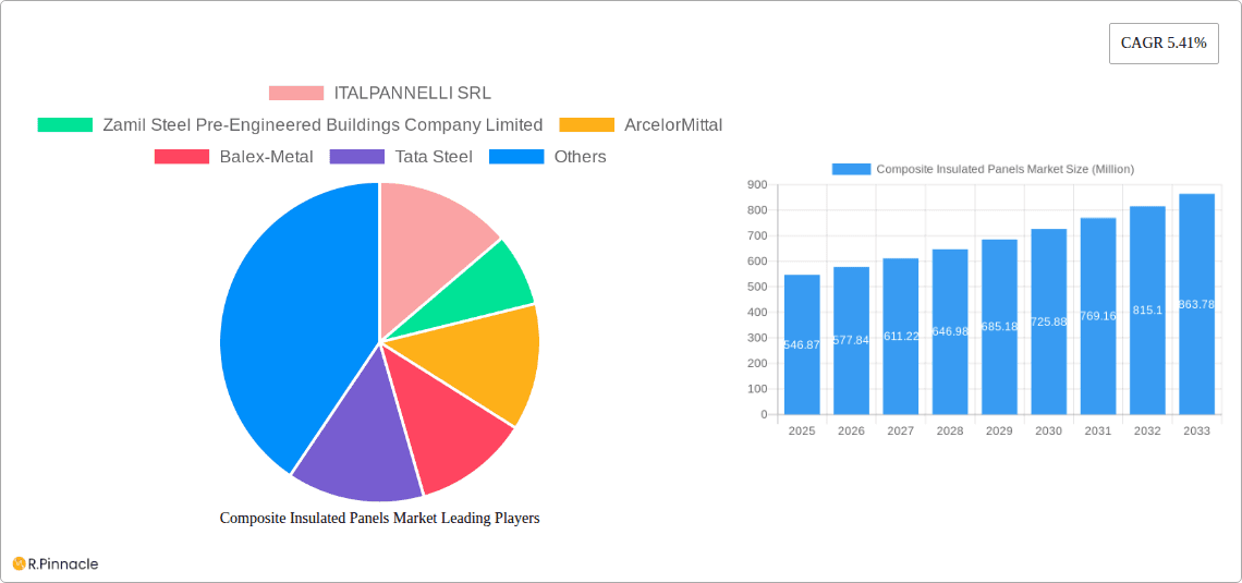 Composite Insulated Panels Market Research Report - Market Overview and Key Insights