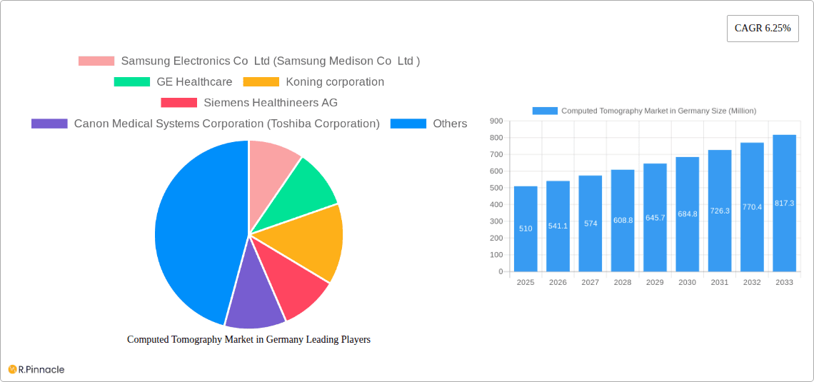 Computed Tomography Market in Germany Research Report - Market Overview and Key Insights