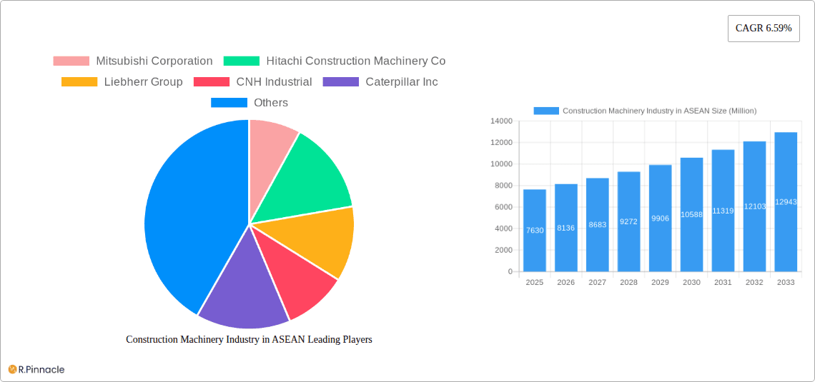 Construction Machinery Industry in ASEAN Research Report - Market Overview and Key Insights