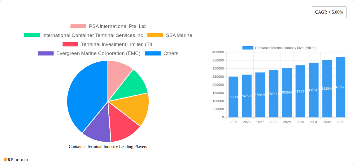 Container Terminal Industry Research Report - Market Overview and Key Insights