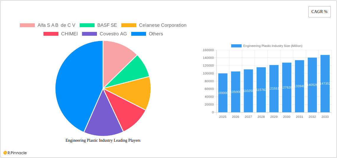 Engineering Plastic Industry Research Report - Market Overview and Key Insights