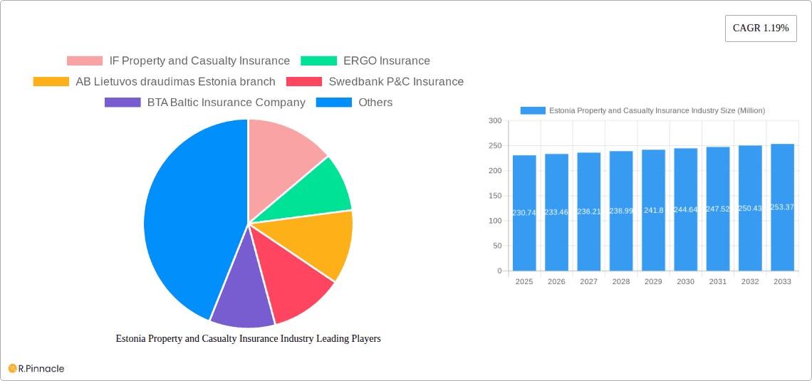 Estonia Property and Casualty Insurance Industry Research Report - Market Overview and Key Insights