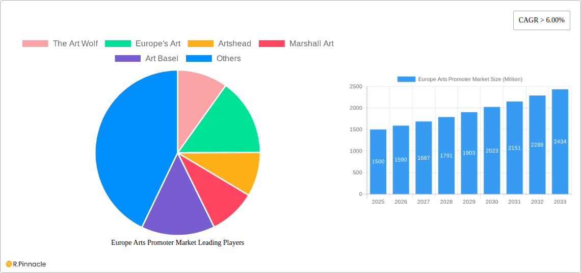 Europe Arts Promoter Market Research Report - Market Overview and Key Insights