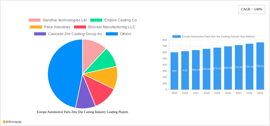 Europe Automotive Parts Zinc Die Casting Industry Research Report - Market Overview and Key Insights