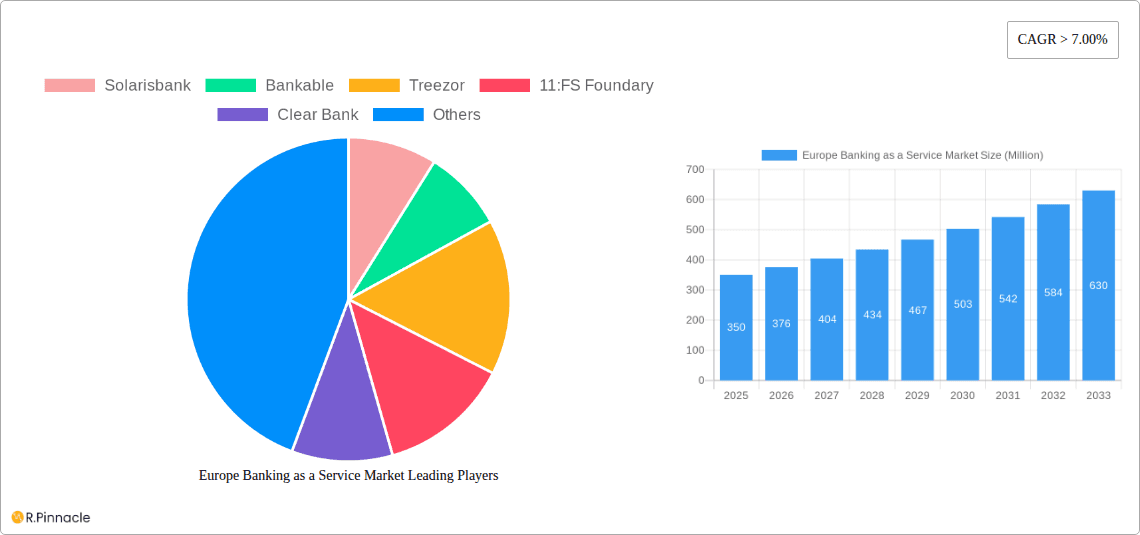 Europe Banking as a Service Market Research Report - Market Overview and Key Insights