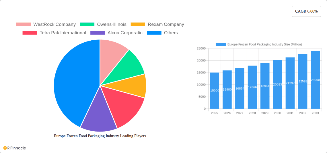 Europe Frozen Food Packaging Industry Research Report - Market Overview and Key Insights