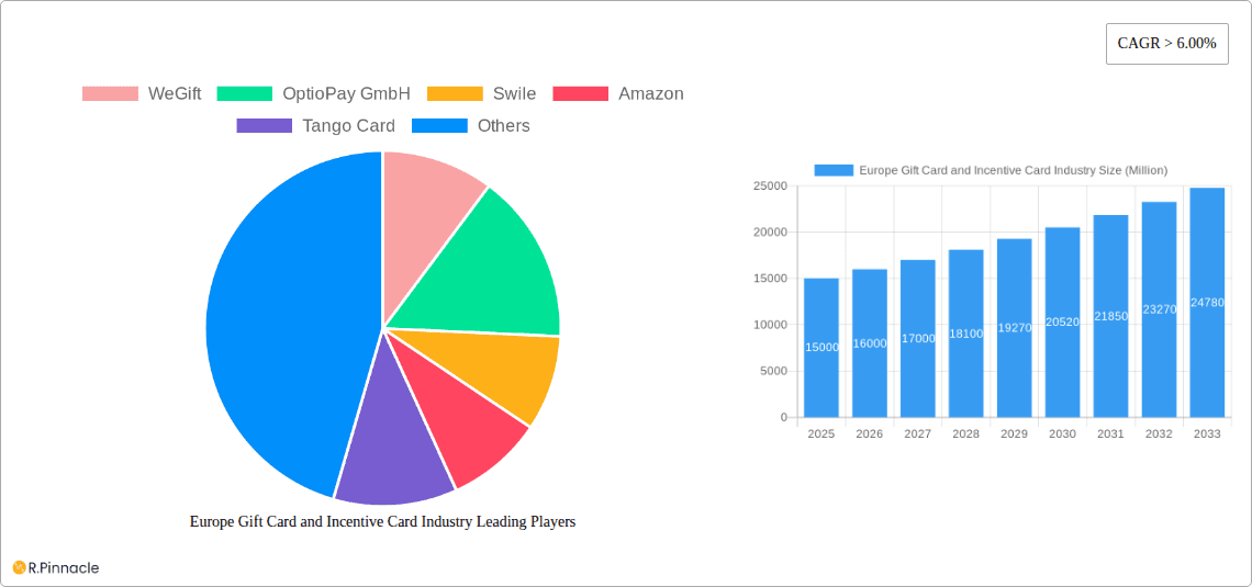 Europe Gift Card and Incentive Card Industry Research Report - Market Overview and Key Insights