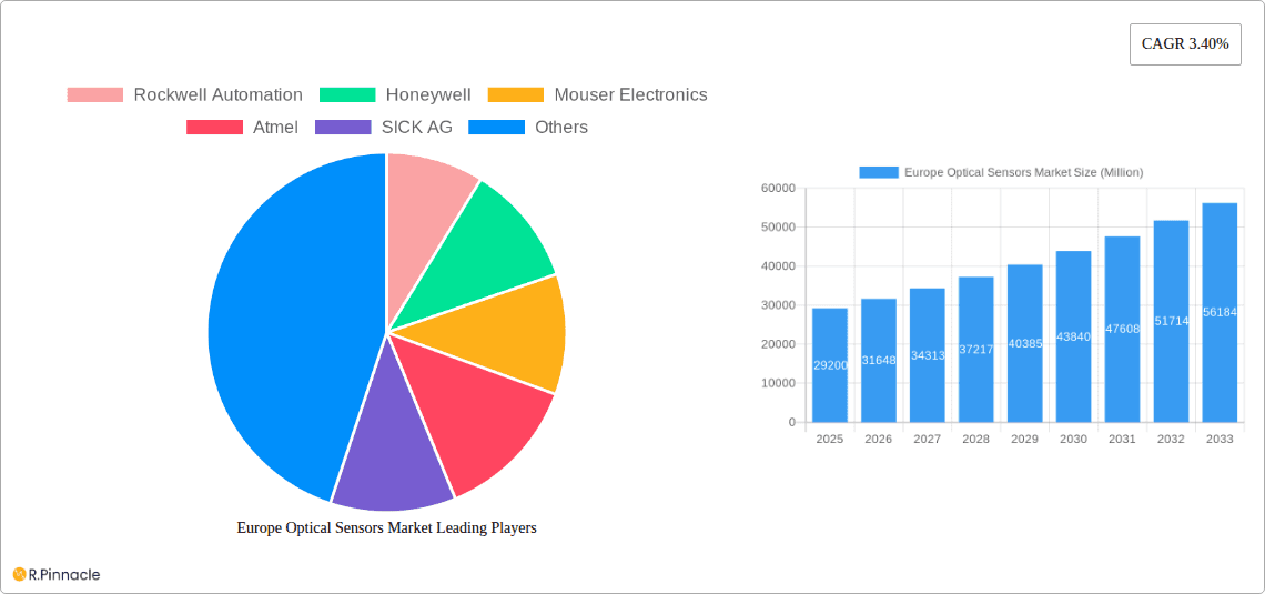 Europe Optical Sensors Market Research Report - Market Overview and Key Insights