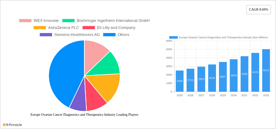 Europe Ovarian Cancer Diagnostics and Therapeutics Industry Research Report - Market Overview and Key Insights