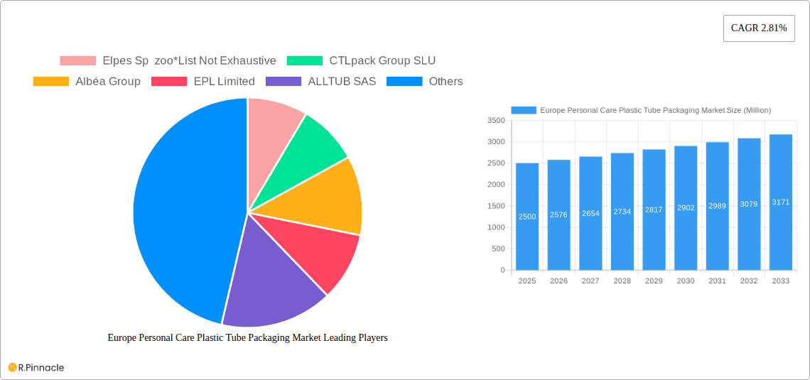 Europe Personal Care Plastic Tube Packaging Market Research Report - Market Overview and Key Insights