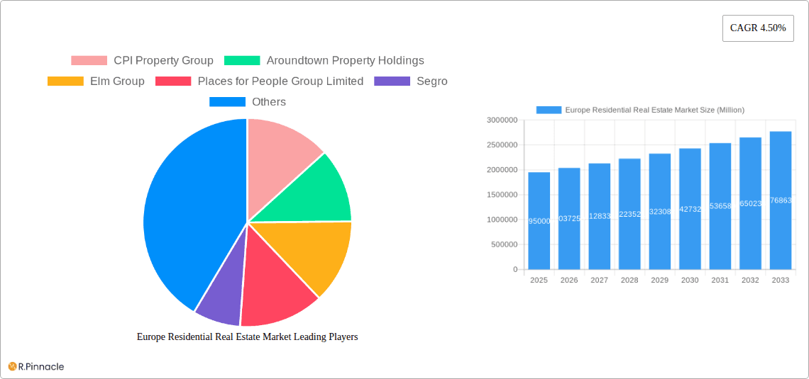 Europe Residential Real Estate Market Research Report - Market Overview and Key Insights