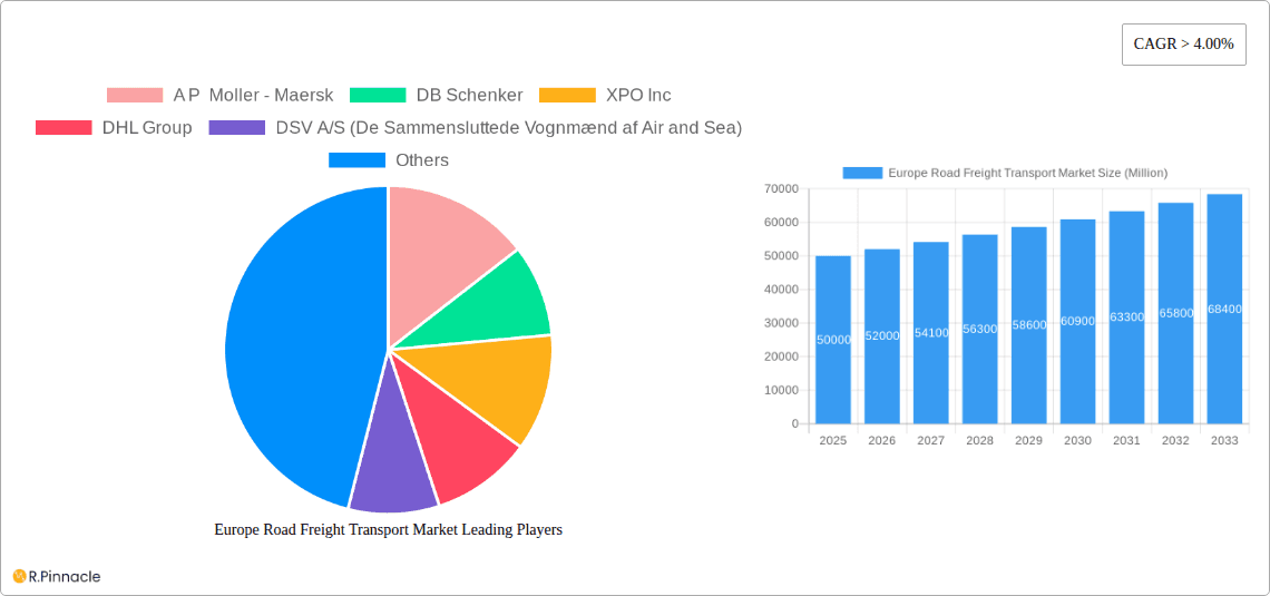 Europe Road Freight Transport Market Research Report - Market Overview and Key Insights