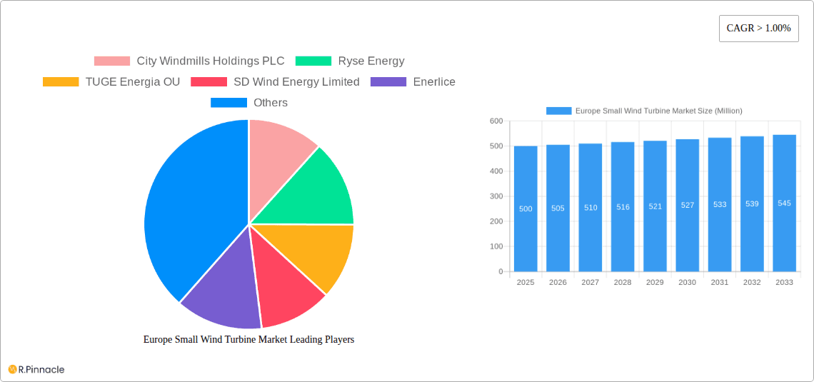 Europe Small Wind Turbine Market Research Report - Market Overview and Key Insights