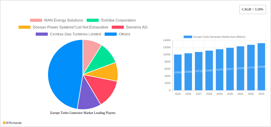 Europe Turbo Generator Market Research Report - Market Overview and Key Insights
